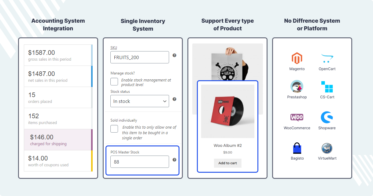 POS integration - accounting, single inventory, any product type, any platform