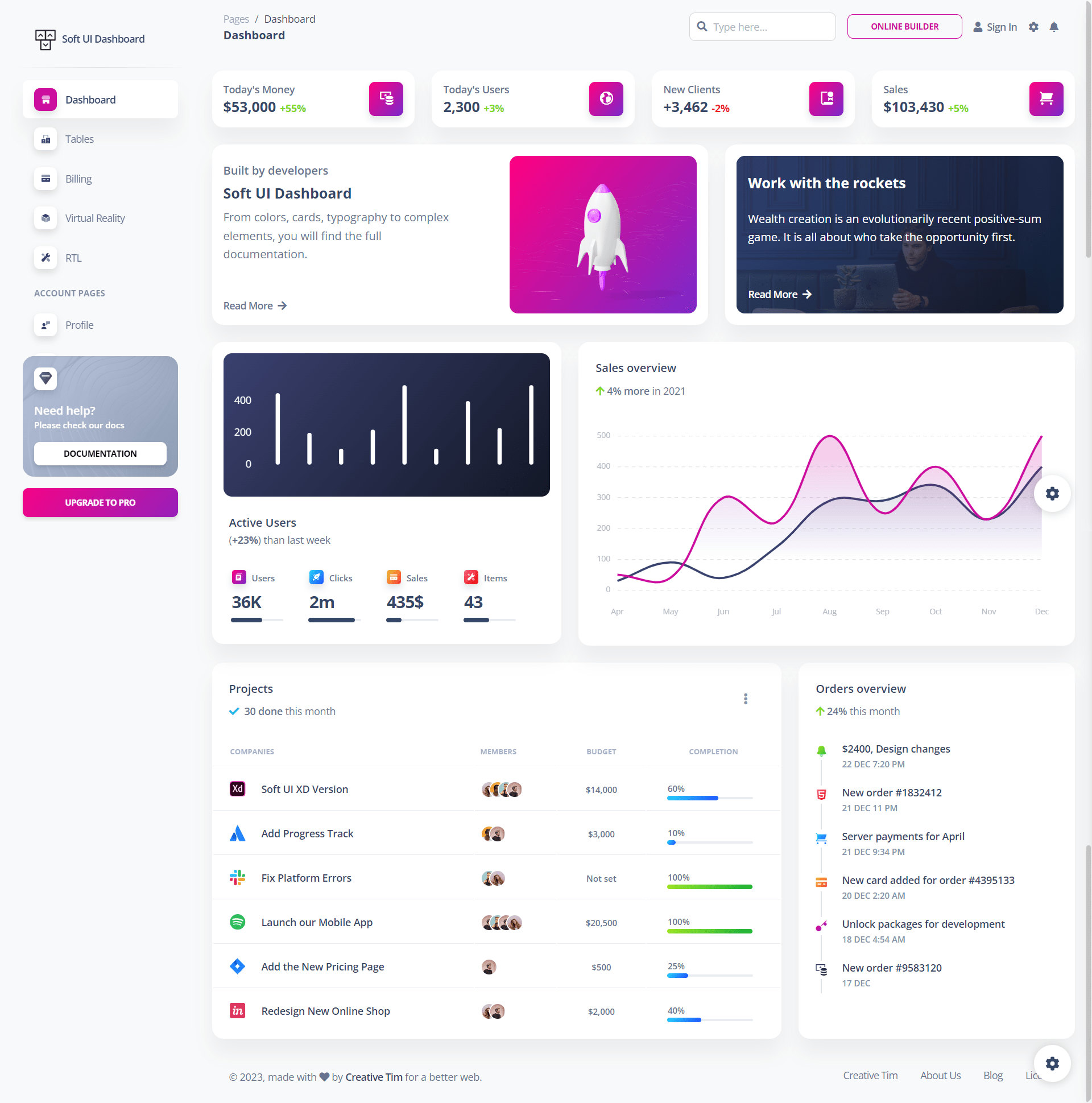 Unified dashboard powered by OpenSource integrations