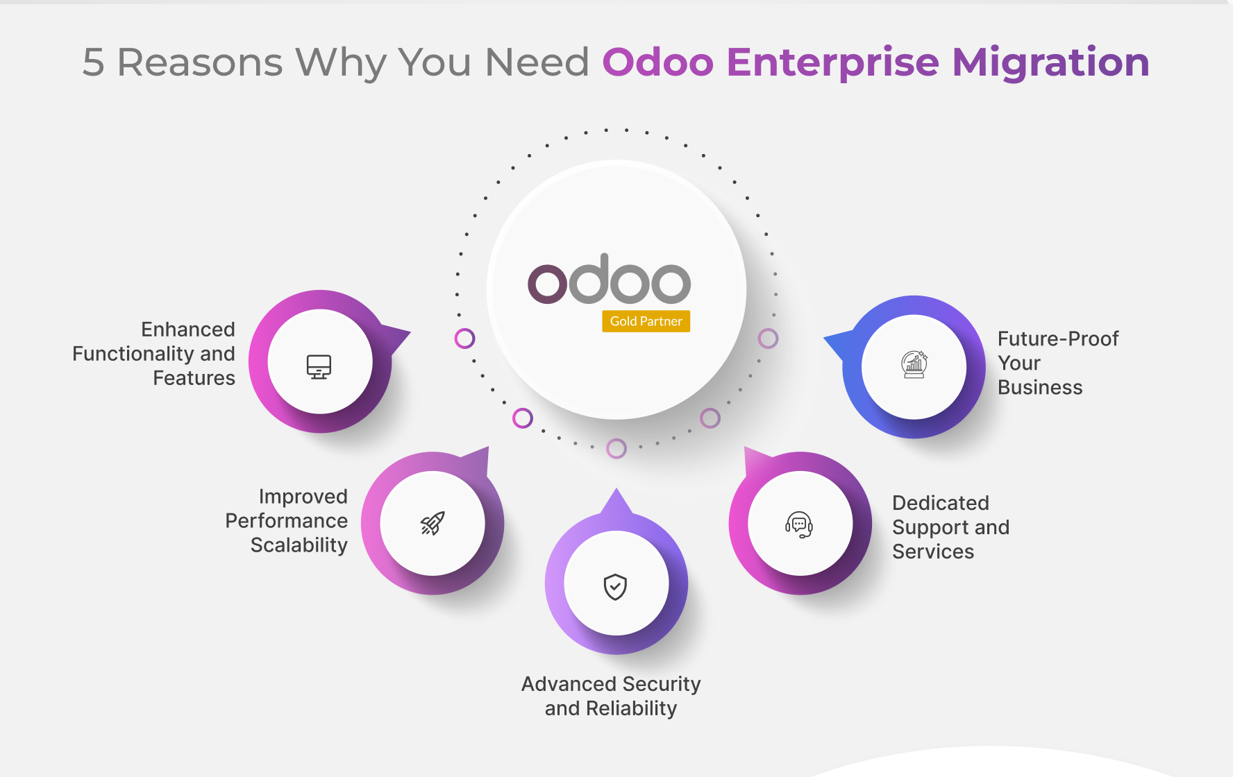 Odoo Enterprise Migration by Smartron Solutions